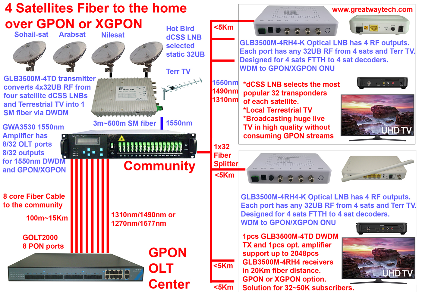 Oplossing 4 sats